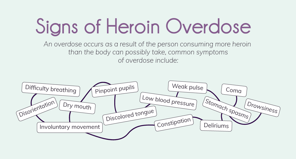 heroin-overdose