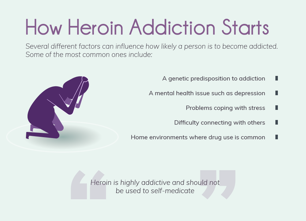 how-addiction-starts