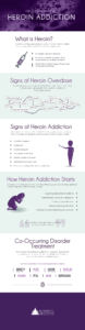 The Dangers of and Risks of Heroin Addiction in Women