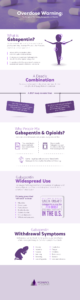 overdose-warning-the-dangers-of-combining-gabapentin-and-opioids-01