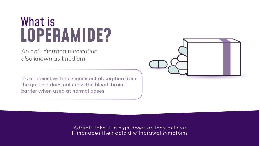 what is loperamide
