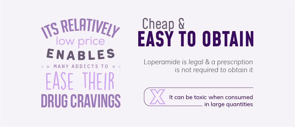 loperamide cheap