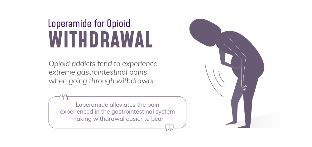 loperamide withdrawal