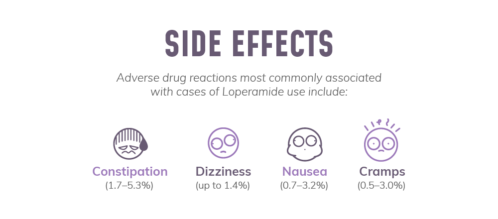 loperamide efeitos secundários