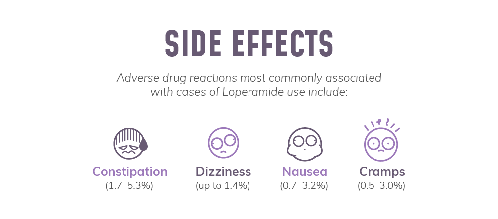 effetti collaterali della loperamide