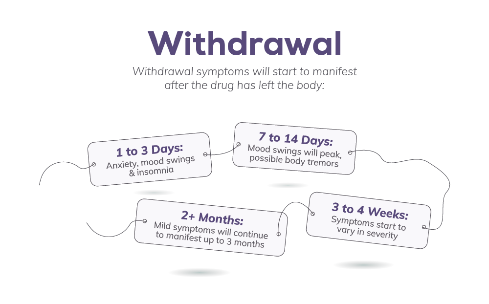 Klonopin Withdrawal Side Effects