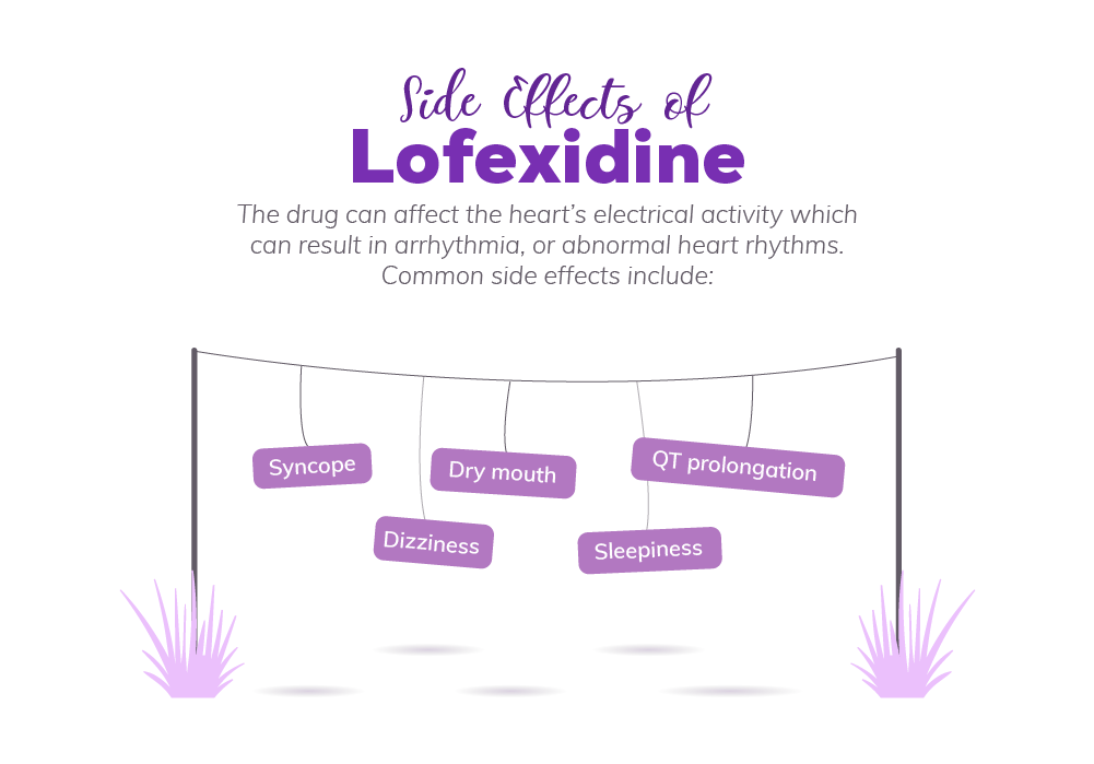 03-lofexidine-side-effects