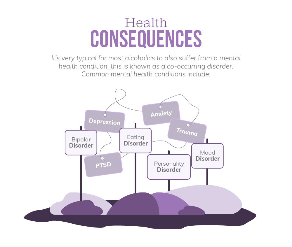 alcohol health consequences