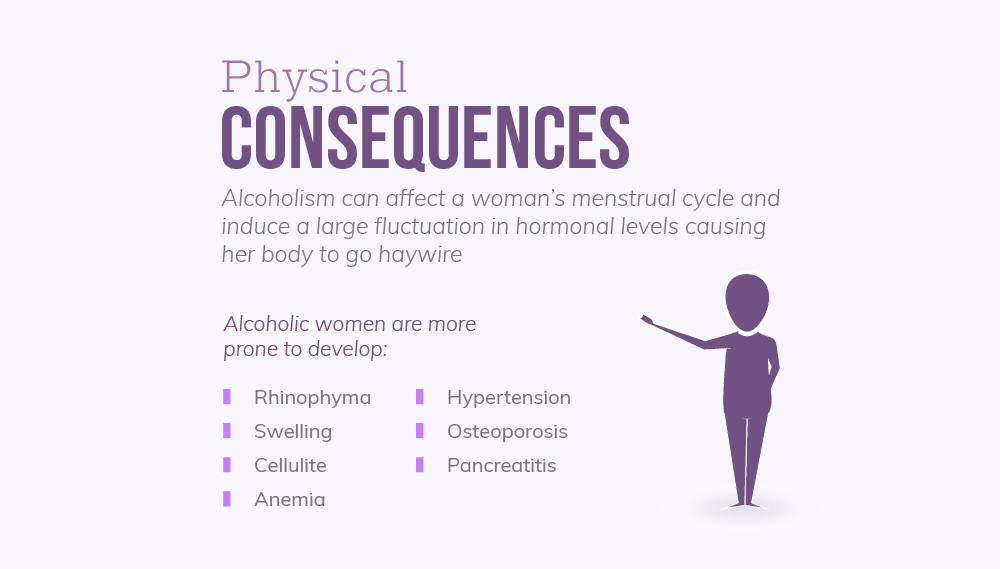 drinking physical consequences