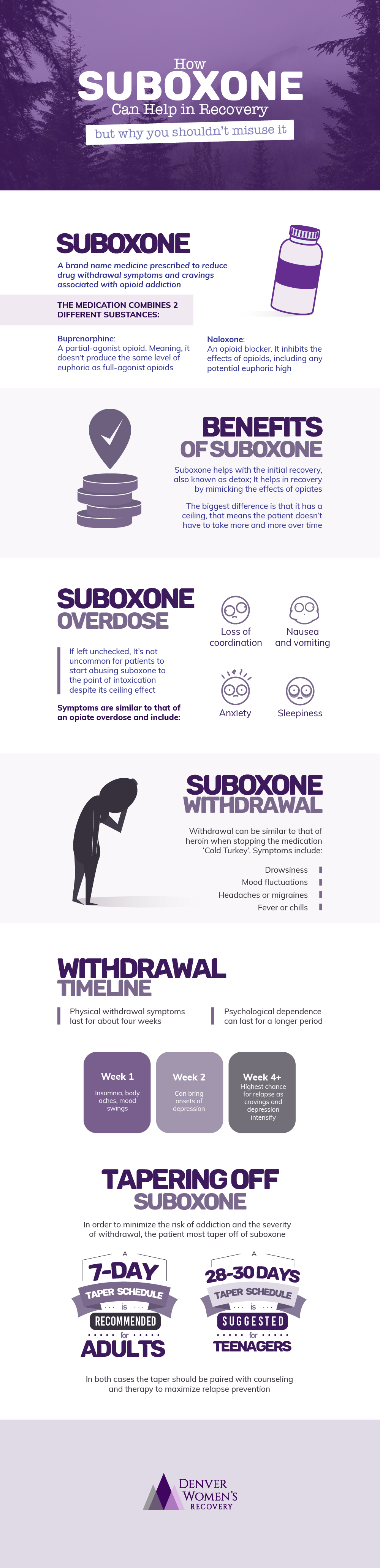 How many days does it take to get off suboxone How Suboxone Can Help In Recovery