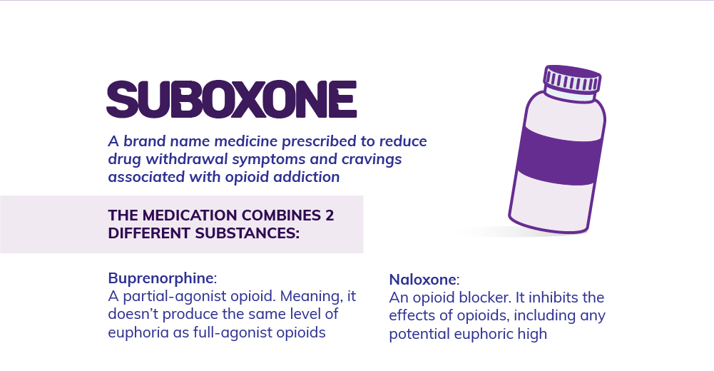 Suboxone