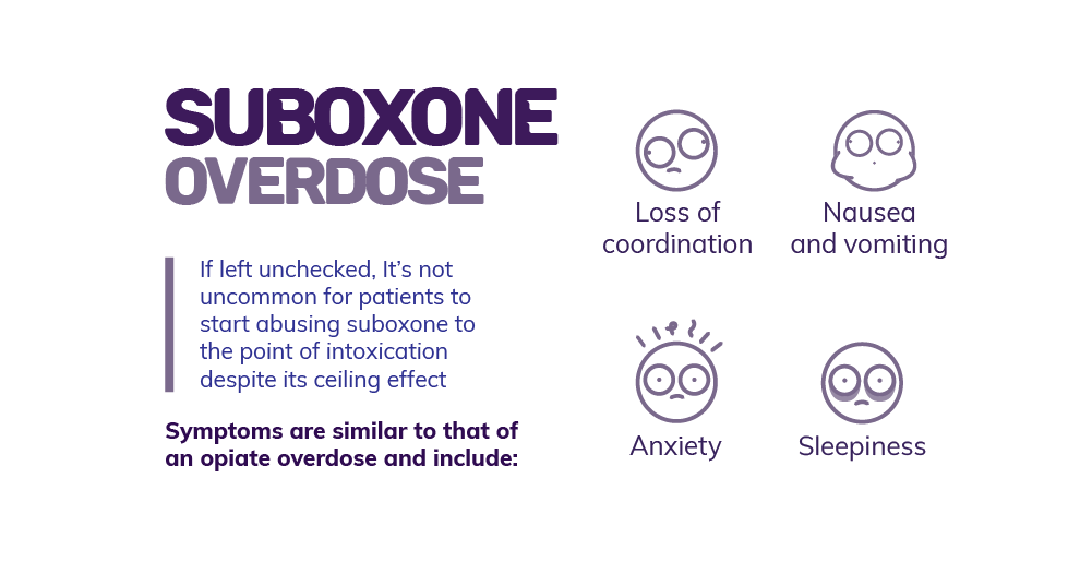 Suboxone overdose