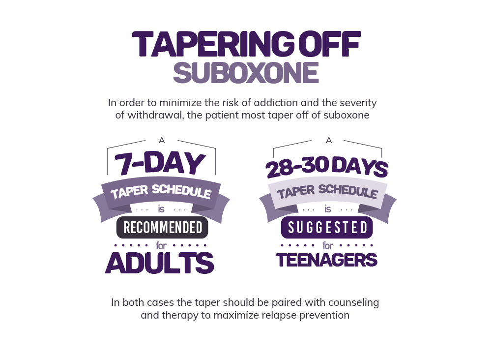 tapering off suboxone