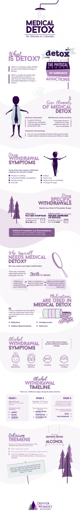 A Guide to Medical Detox for Women in Colorado