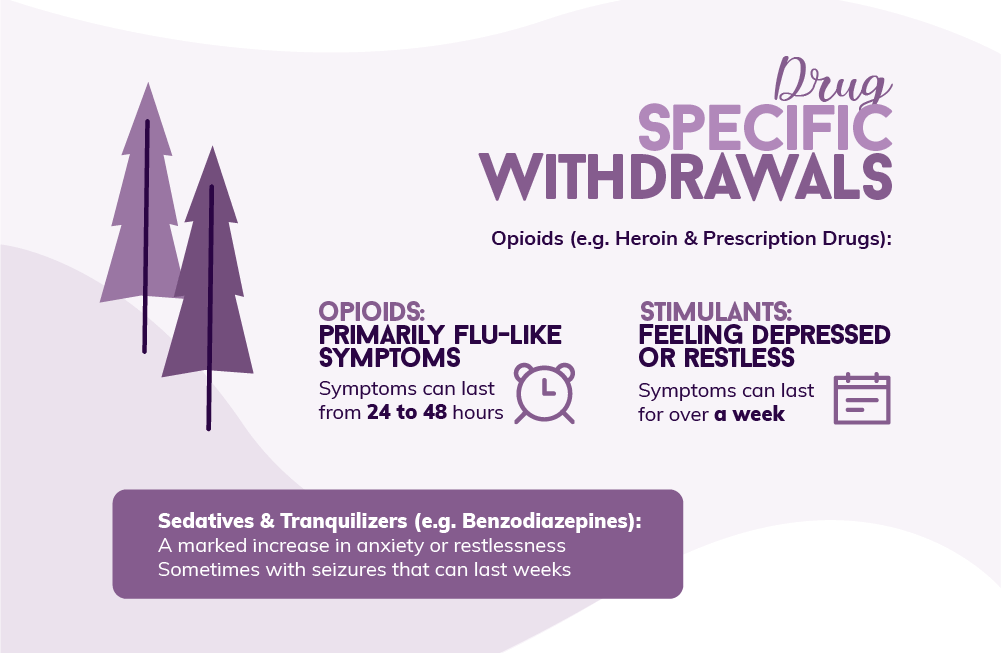 Drug Specific withdrawal