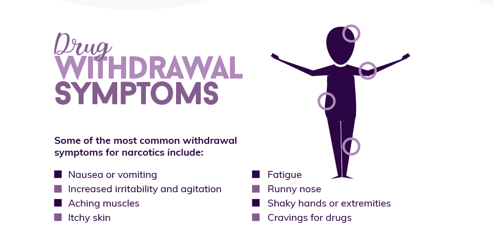 Drug withdrawal symptoms