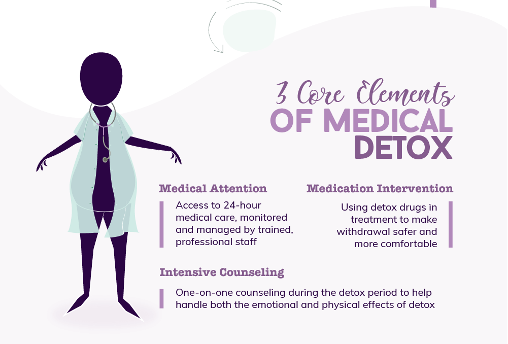 Elements of detox