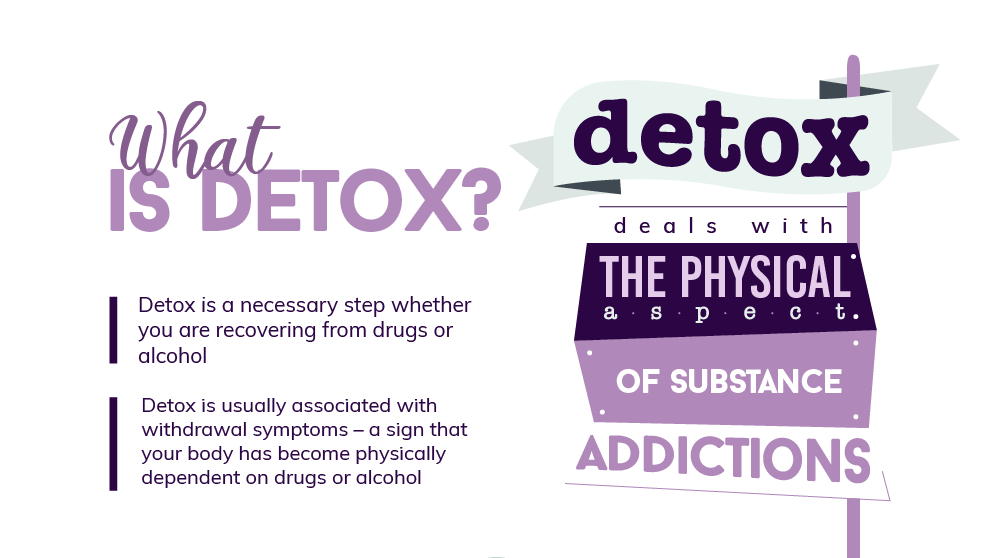 Detox For Drugs: Is It Really Necessary?