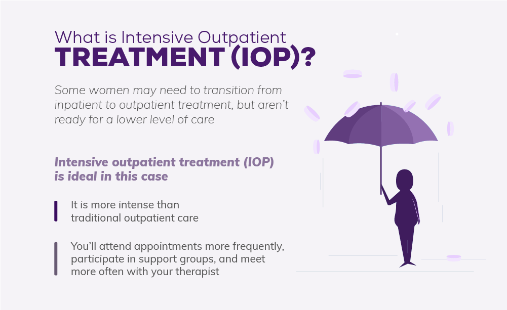 intensive outpatient services