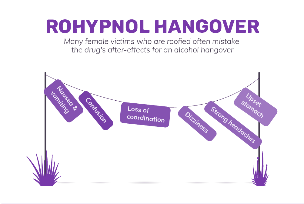 rohypnol hangover infographic