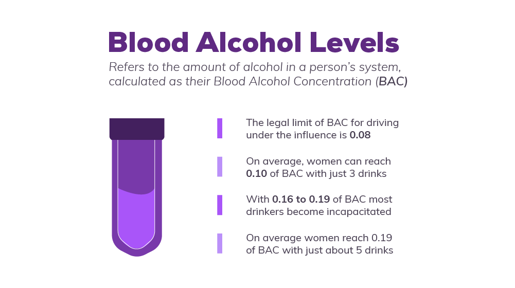 01-blood-alcohol-levels