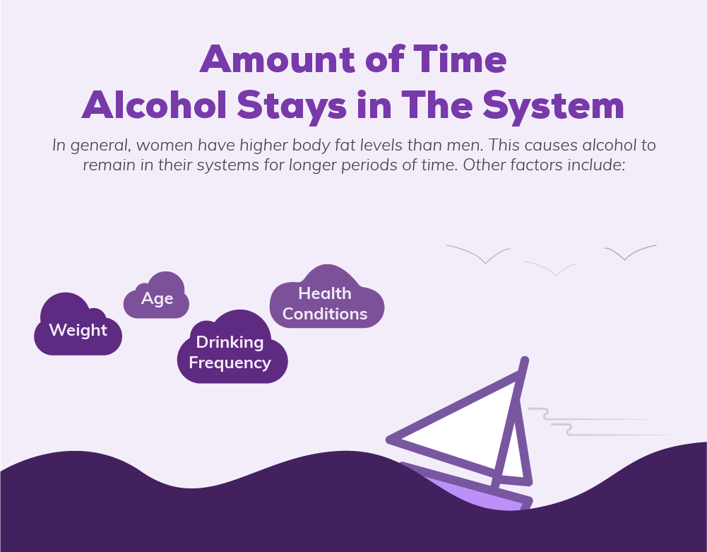 How Long Does Alcohol Stay in a Woman's Body? Treatment