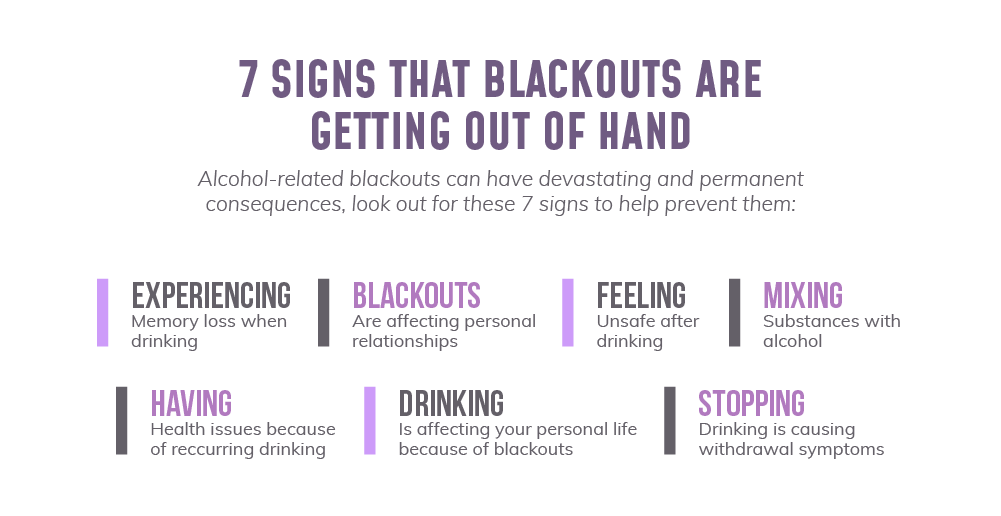 Is Blacking Out a Sign of Alcoholism?