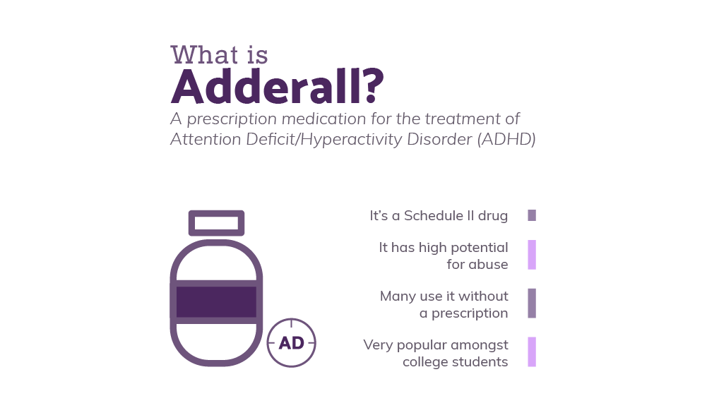what-is-adderall