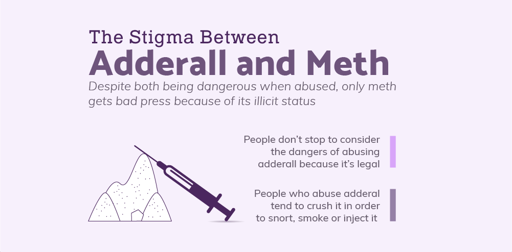 stigma-adderall-and-meth