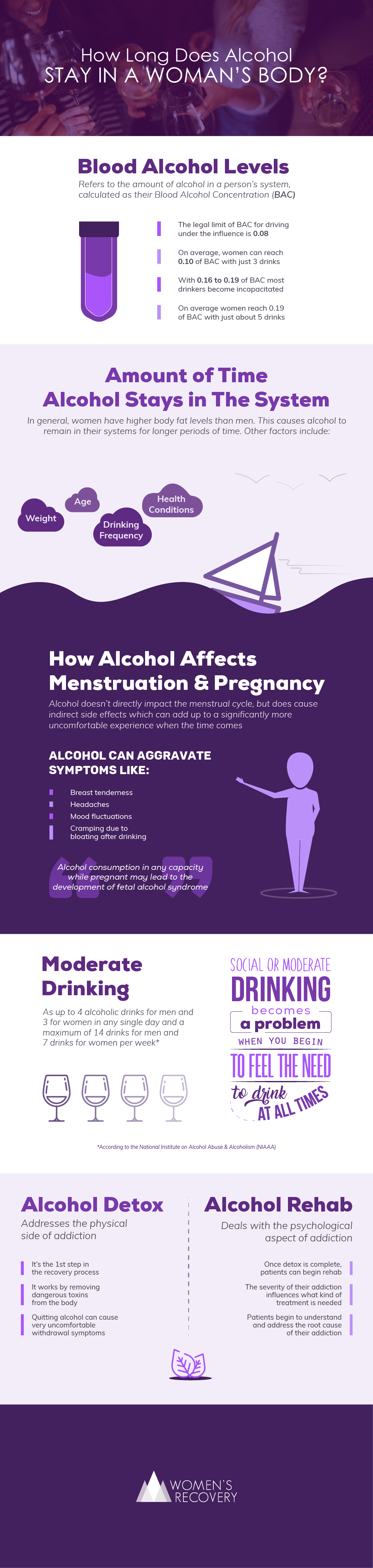 How Long Does Alcohol Stay in a Woman's Body? Treatment