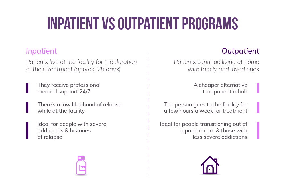 inpatient-outpatient-programs