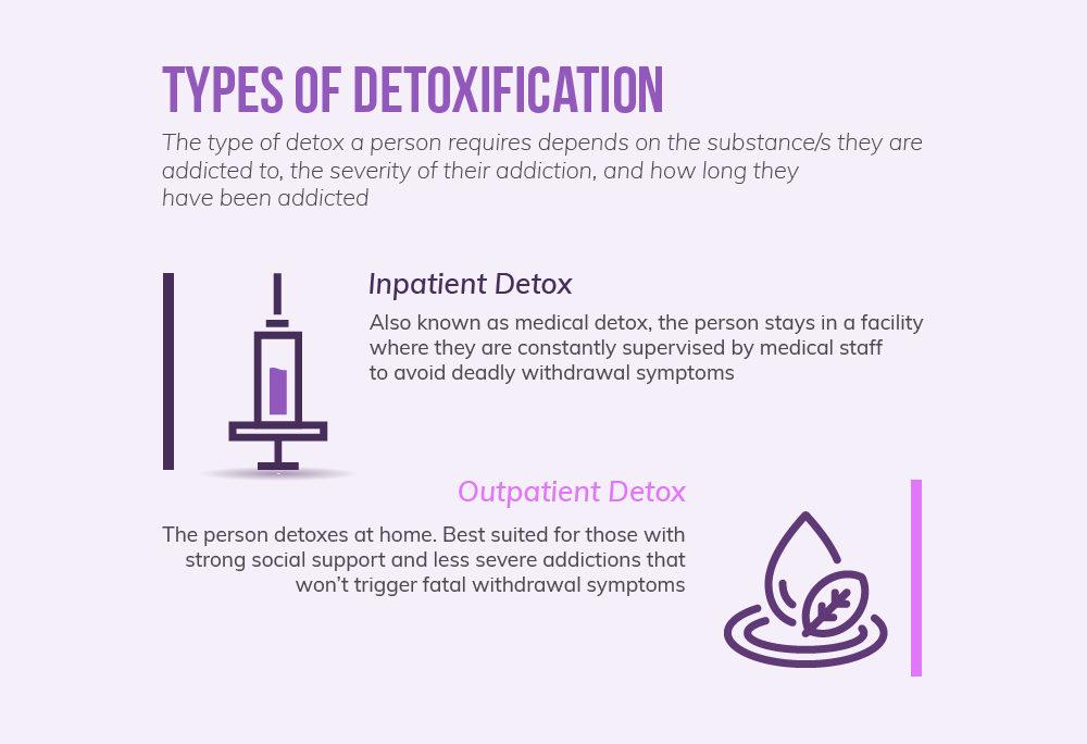 types-of-detox