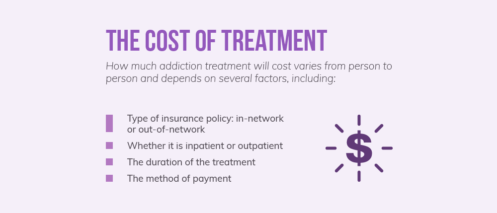 cost-of-rehab