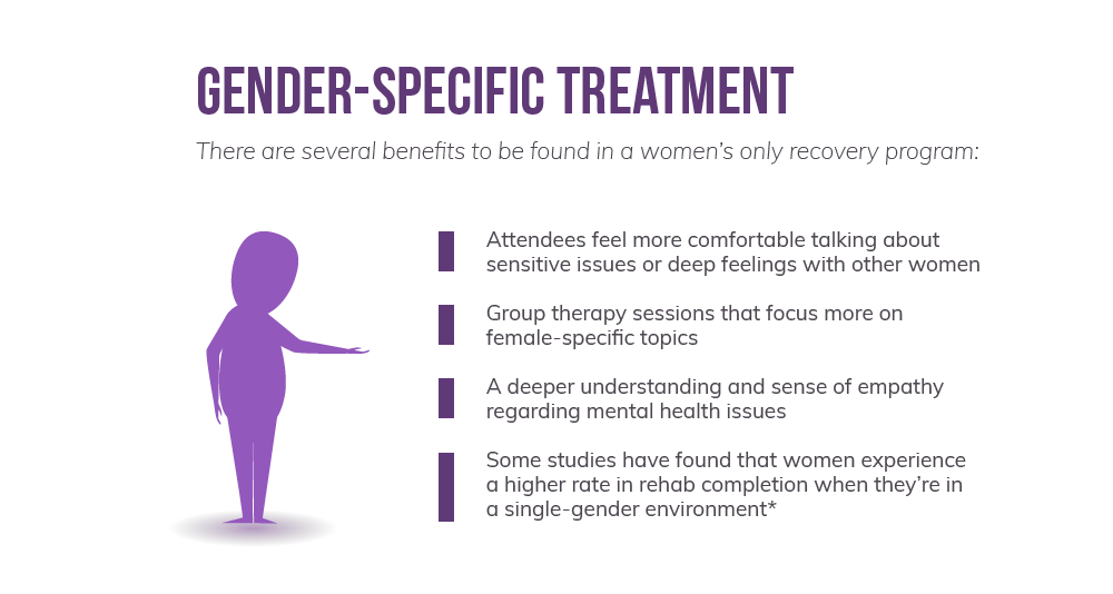 gender-specific-treatment