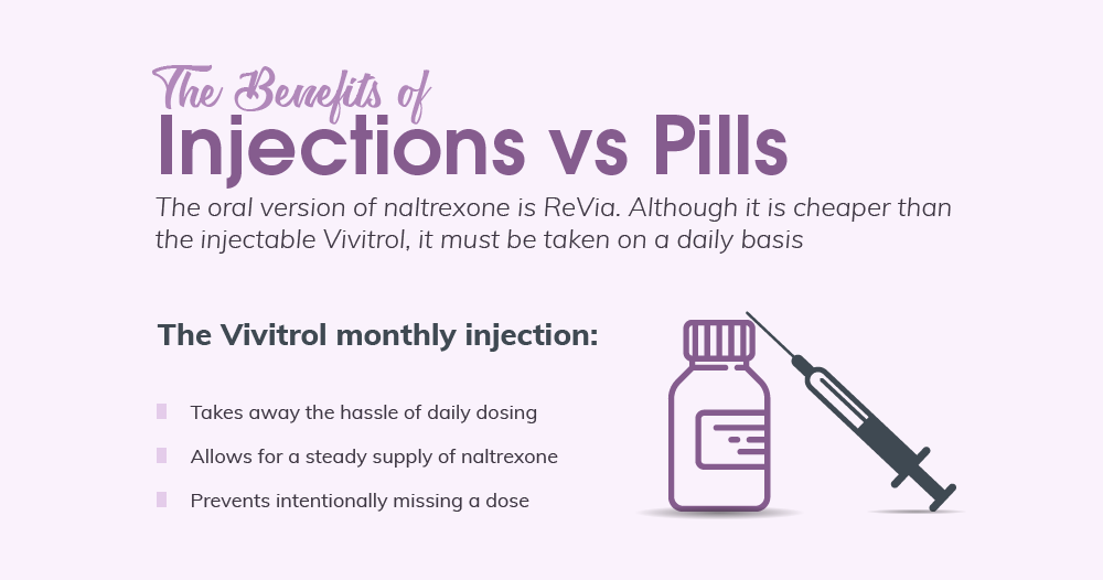 05-injection-vs-pill