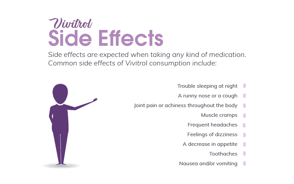 06-vivitrol-side-effects