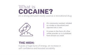 What Does Cocaine Look Like? A Complete Guide - Simcoe Addiction