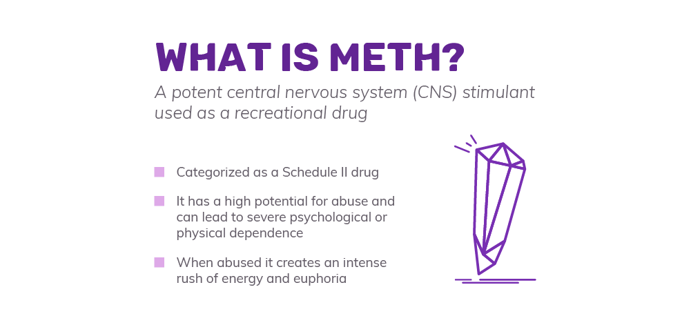 meth addiction treatment program