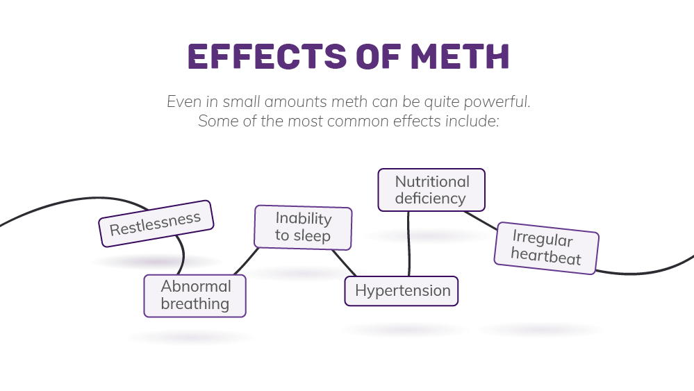 Meth Detox