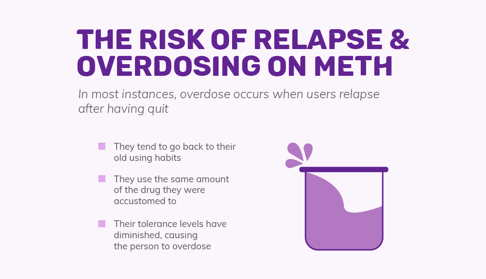 risk of relapse & overdosing on meth