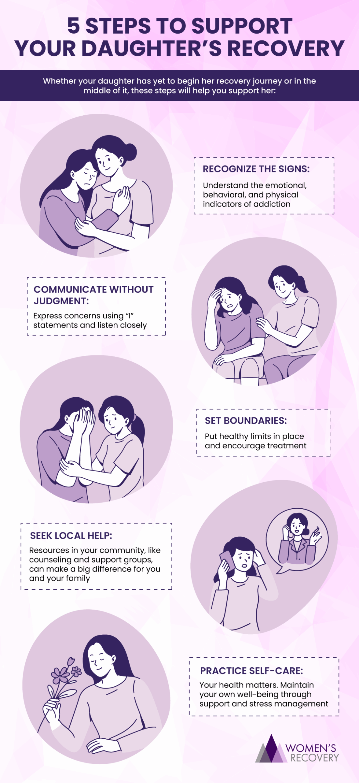 Infographic titled “5 Steps to Support Your Daughter’s Recovery” with illustrated women showing empathy and communication. It lists five steps: recognize the signs of addiction, communicate without judgment, set boundaries, seek local help, and practice self-care. The infographic emphasizes emotional support, healthy limits, and self-care for parents.