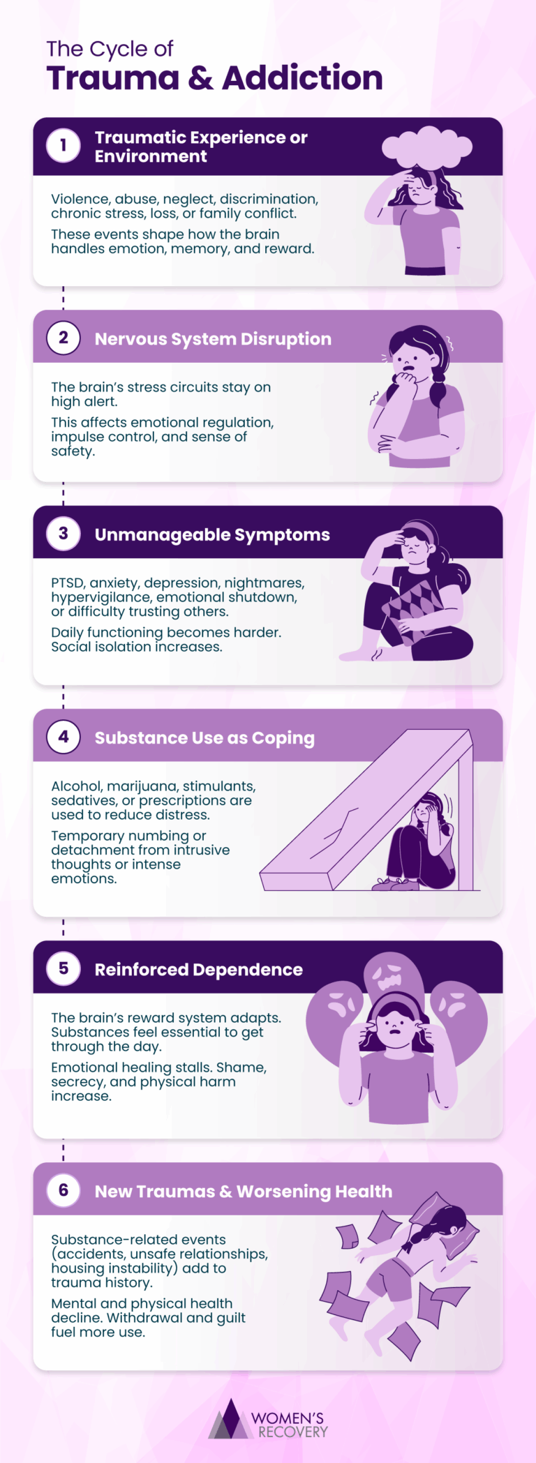 PTSD and Addiction in Women | Breaking the Cycle