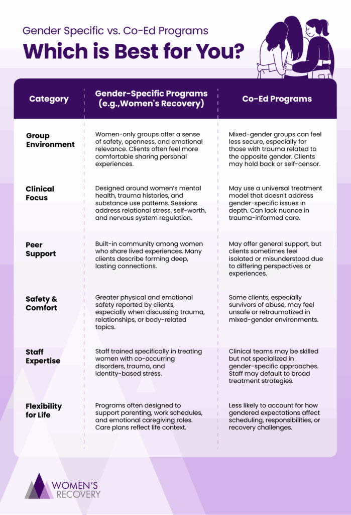 The Benefits of Gender-Specific Addiction Treatment | Colorado