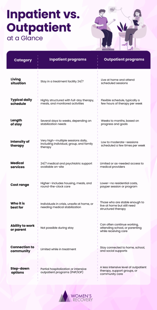 Inpatient vs. Outpatient Rehab for Women in Denver - Women's Recovery
