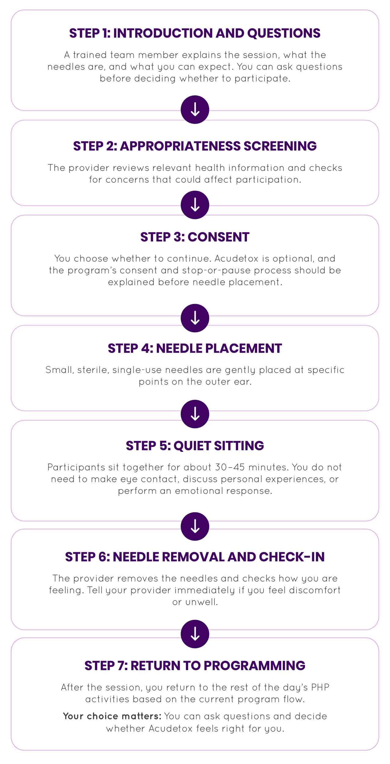 Acudetox steps